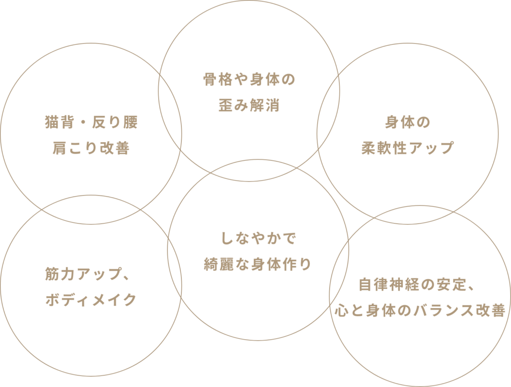 マシンピラティスの効果