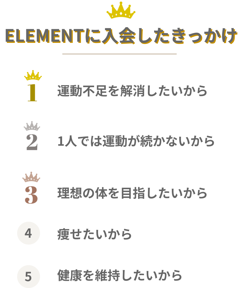 ELEMENT等々力店に入会したきっかけ