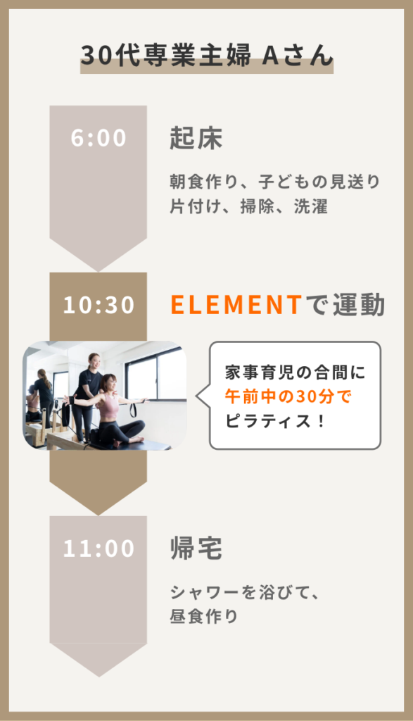 ELEMENT倉敷店の30代専業主婦Aさんのスケジュール