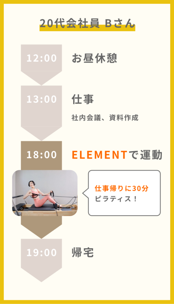 ELEMENT総社店の20代会社員Bさんのスケジュール