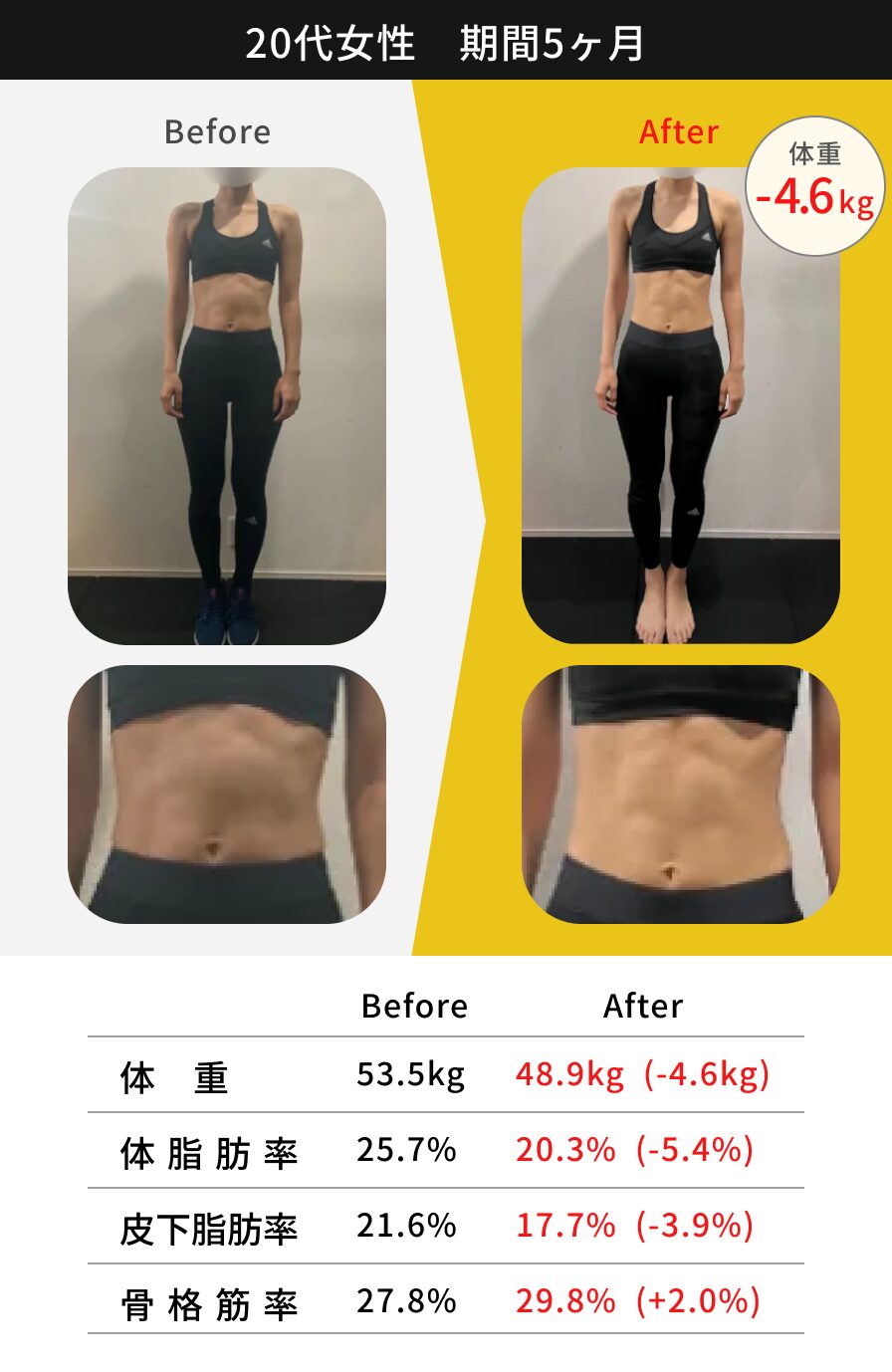 20代女性 5ヶ月間のトレーニングによるビフォーアフター