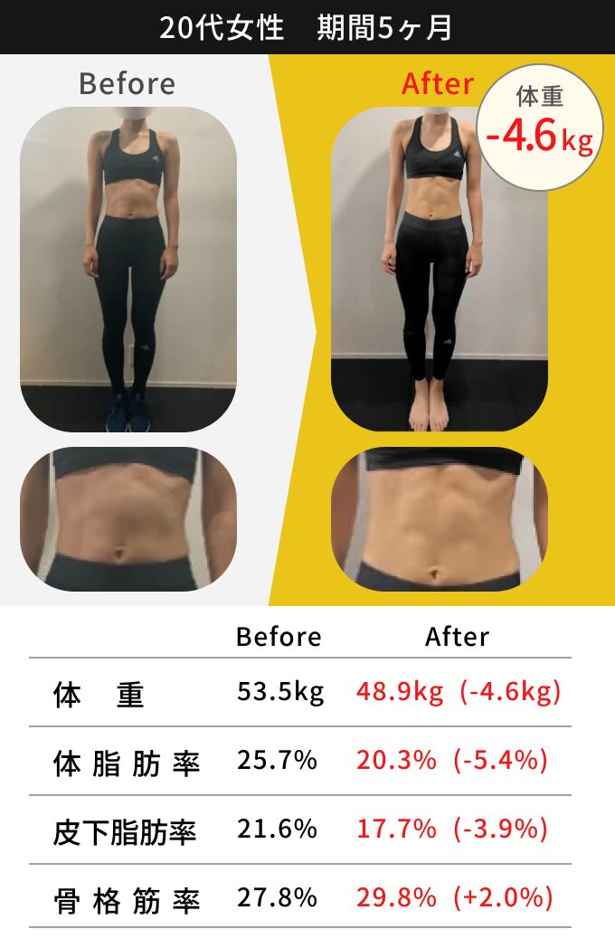 20代女性 5ヶ月間のトレーニングによるビフォーアフター