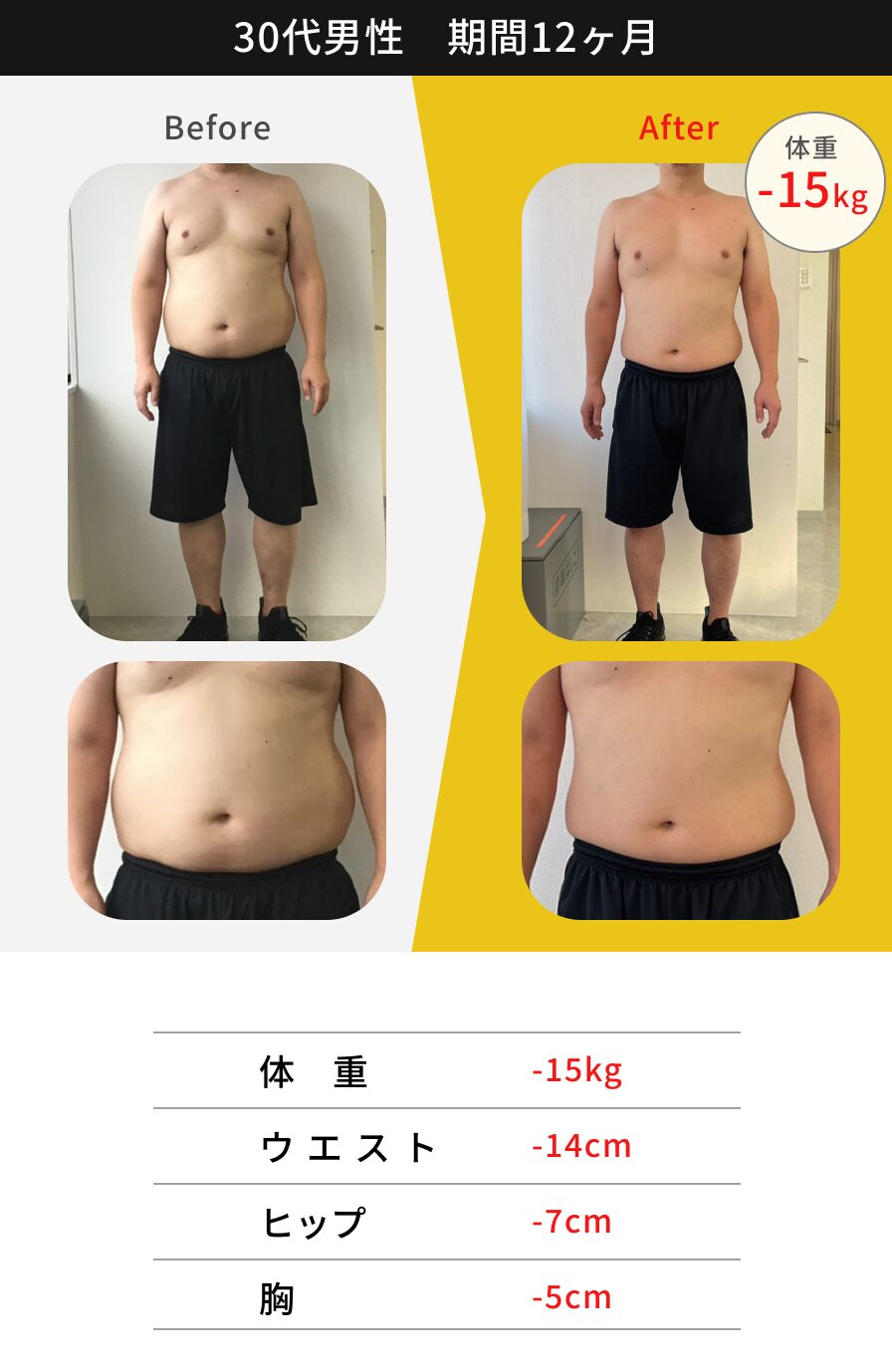 30代男性 12ヶ月間のトレーニングによるビフォーアフター