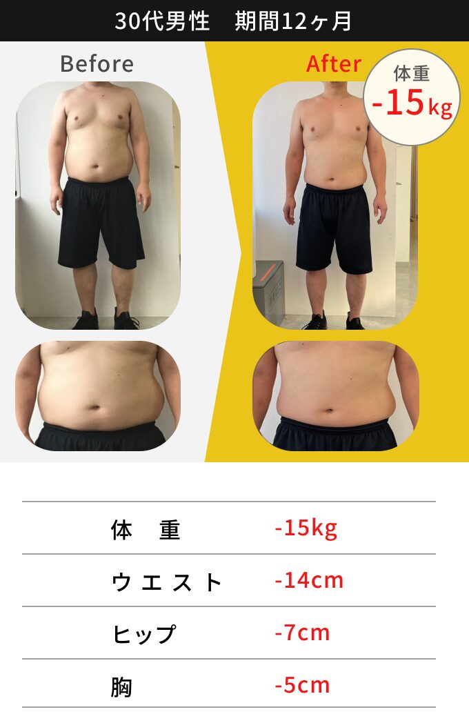 30代男性 12ヶ月間のトレーニングによるビフォーアフター