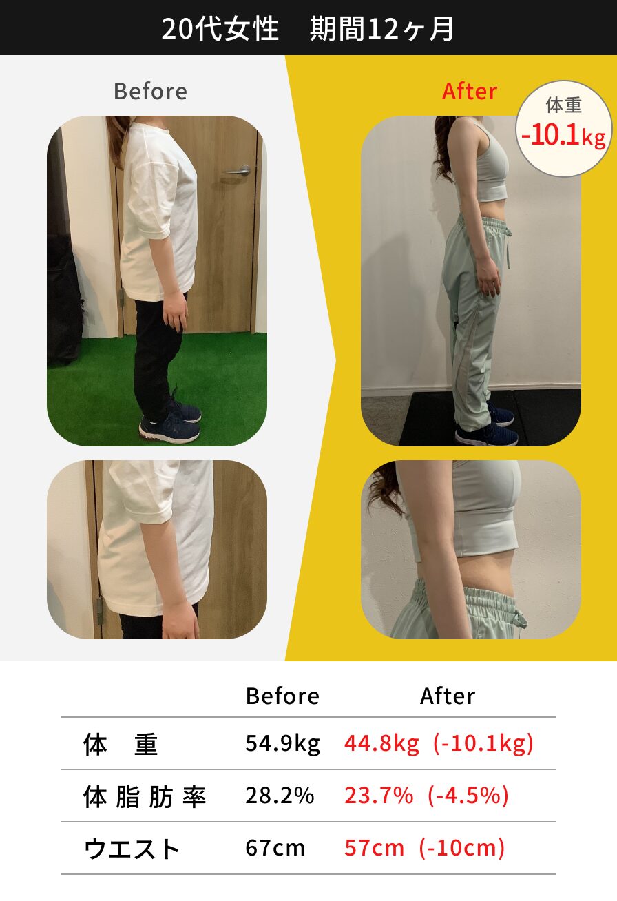 20代女性 12ヶ月間のトレーニングによるビフォーアフター