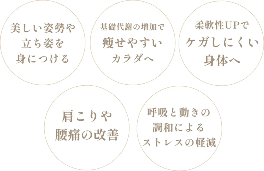 マシンピラティスを実践することで起きる変化